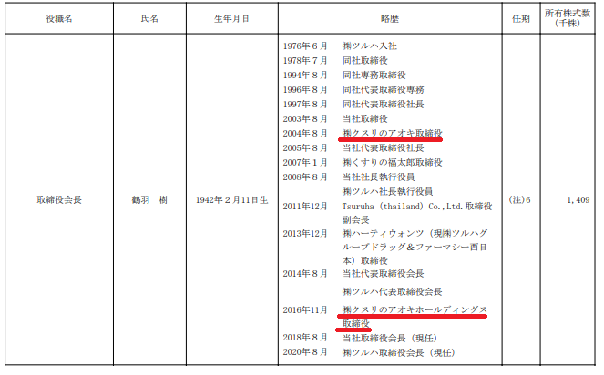 ツルハホールディングスの有価証券報告書(クスリのアオキ社外取締役)